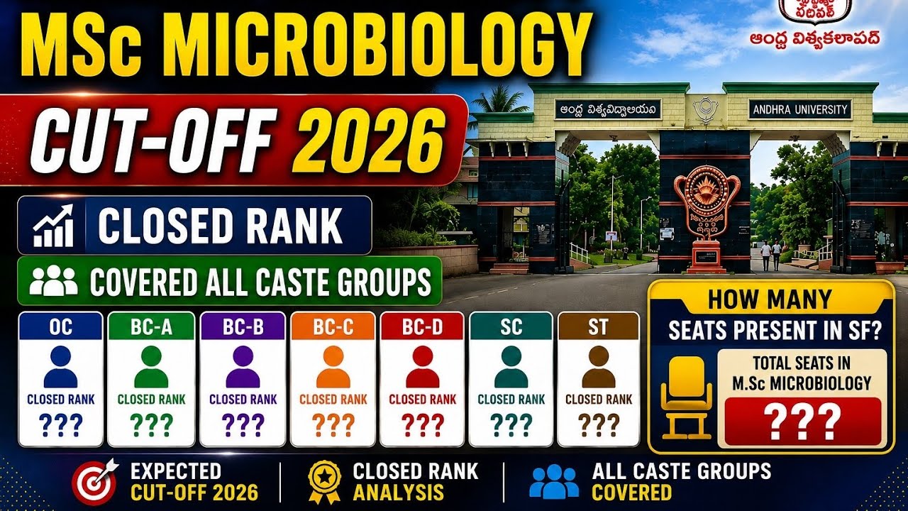 AU MSc Microbiology Cutoff 2026 | SF Seats, Closed Rank & Category Wise Analysis
