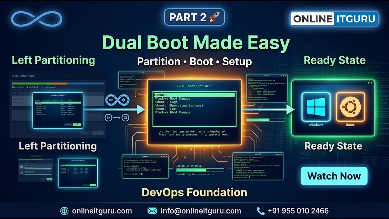 DevOps Basics 2026 | Linux Installation & Partitioning Explained Step by Step | OnlineITGuru