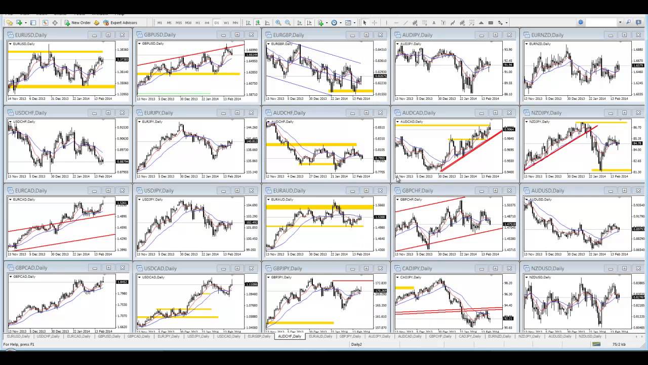 Forex Espresso - Renko Scalping System #1