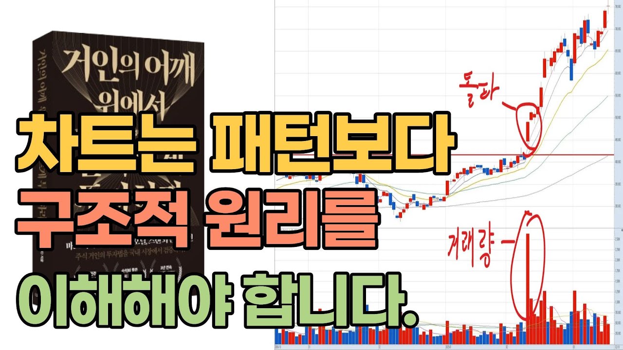 컵 위드 핸들 패턴,  VCP 패턴이 먹히는 진짜 조건! 대부분 놓치는 한 가지!
