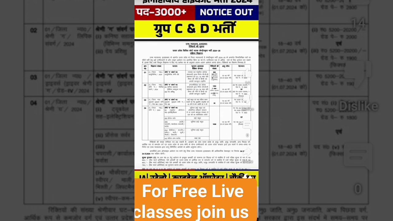 ALLAHABAD HIGH COURT NEW VACANCY 2024 | AHC 2024 GROUP C, D, STENO, SYLLABUS, EXAM PATTERN, TYPIN