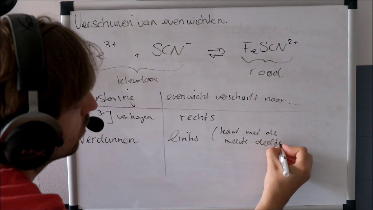 39: Verschuiven Chemisch Evenwicht