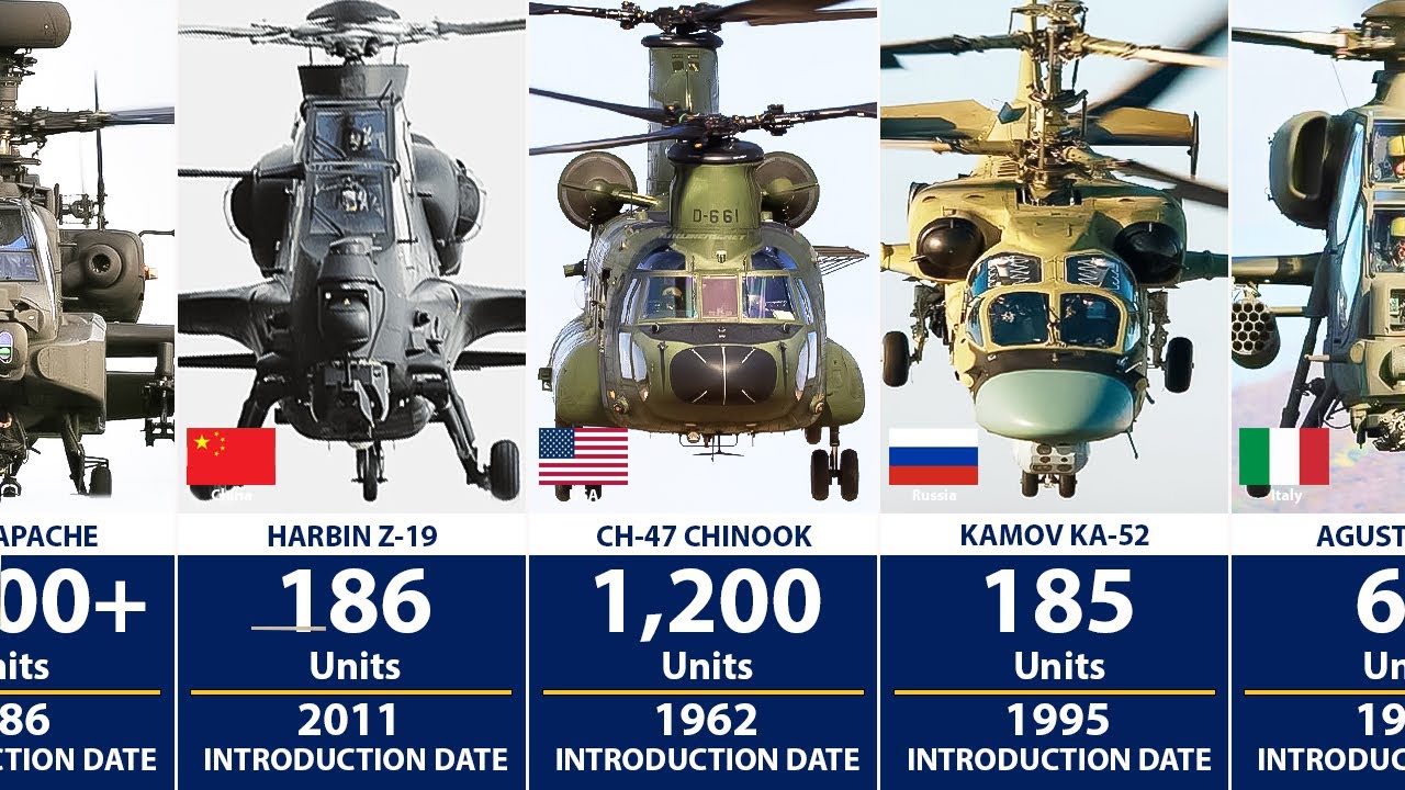 Самый Массово Производимый Военный Вертолёт в Истории — По Количеству