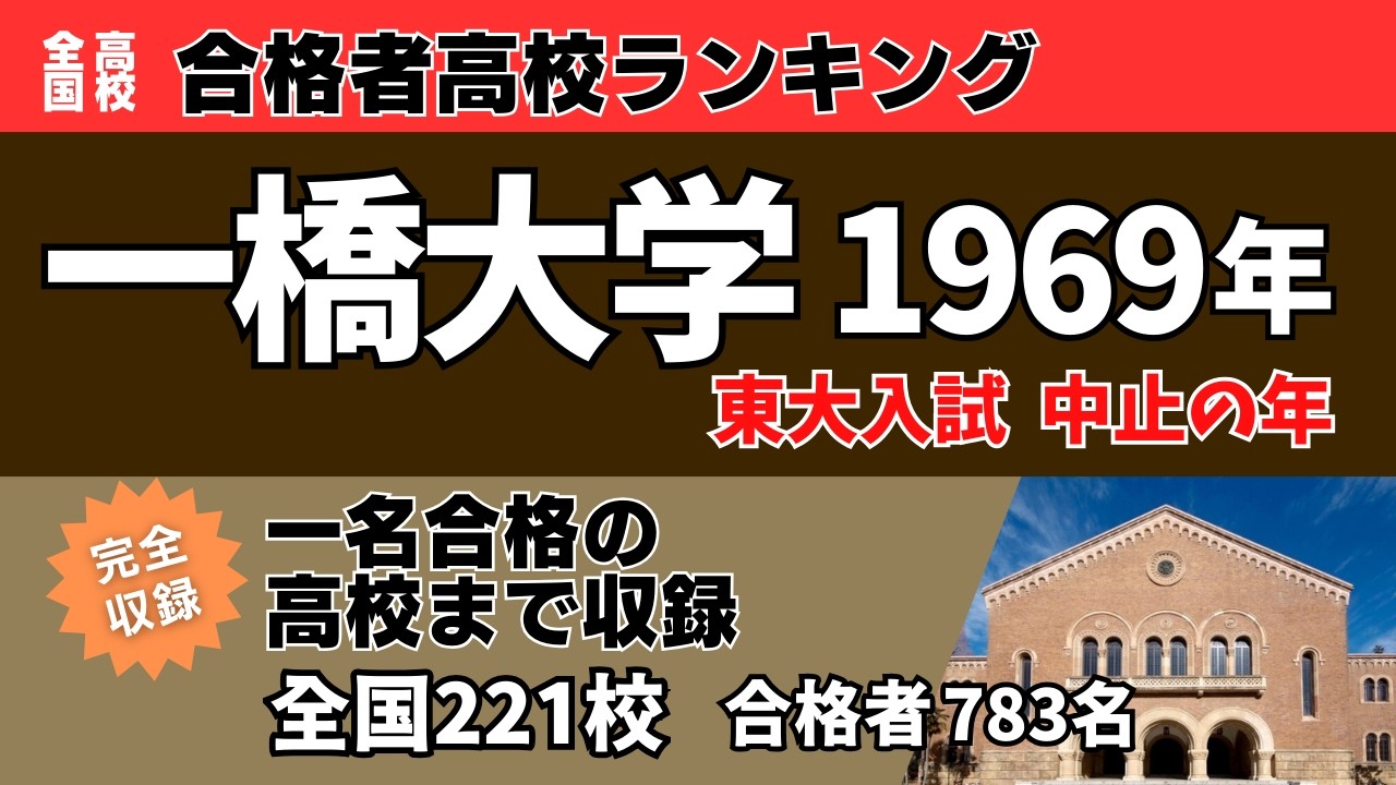 1969年―東大入試中止の年　一橋大学合格者高校ランキング（1名まで完全収録）