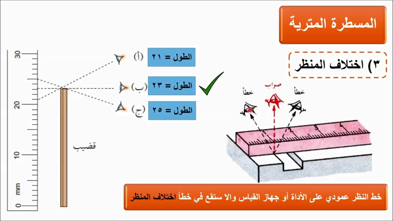 الدرس الأول : استخدام الادوات واتباع التعليمات 1-1 (  أ ) للصف الحادى عشر فيزياء