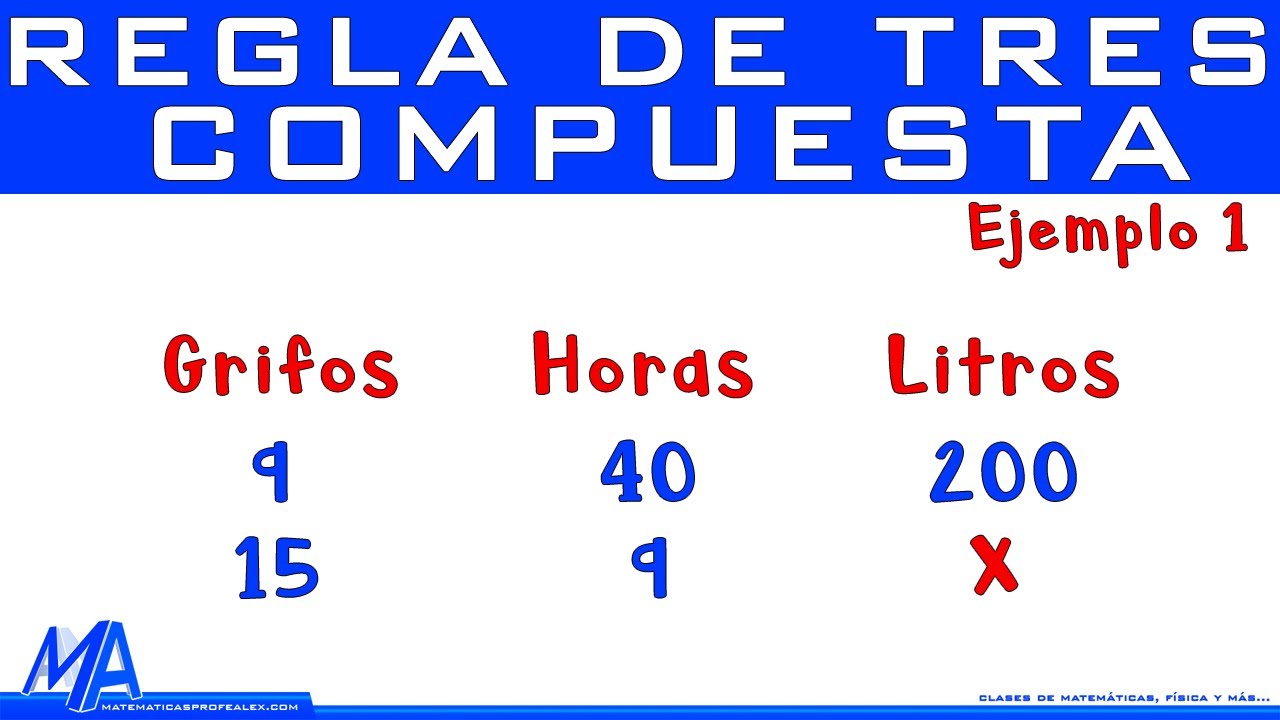 Regla de tres compuesta | Ejemplo 1