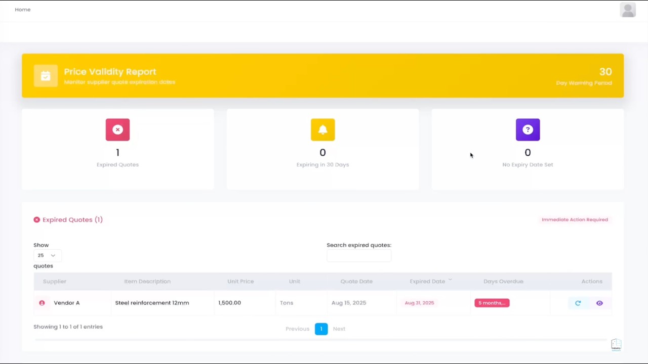Price Valldity Report