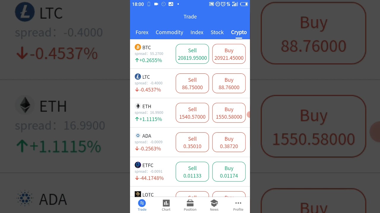 MTFE TRADING APP MARKETS