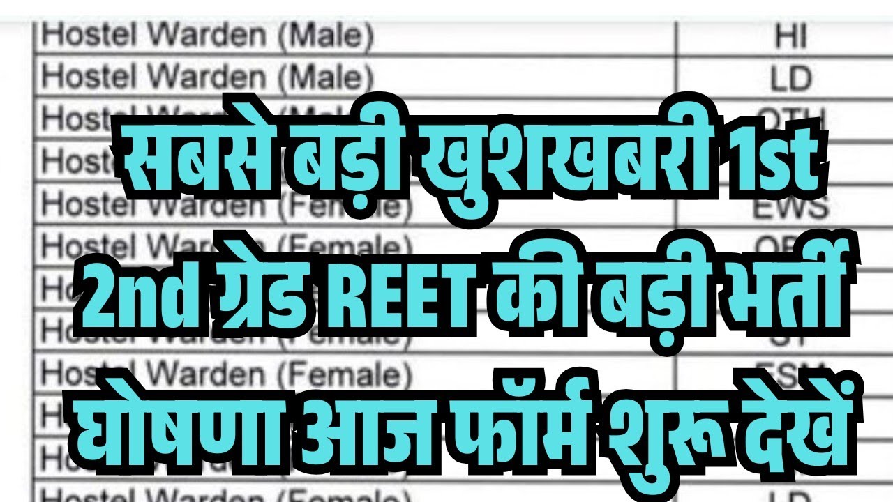 REET 1st Grade 2nd Grade 2026-27/New Vacancy Coming News/When will REET 2026 come/Reet 1st 2nd 3r...