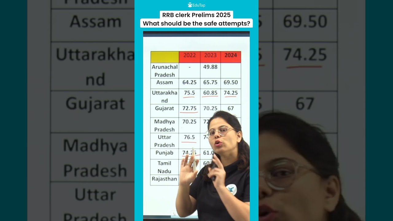 RRB Clerk Good Attempts 2025 | RRB Clerk Prelims Safe Attempts | RRB Clerk Paper Attempt Tips|EduTap