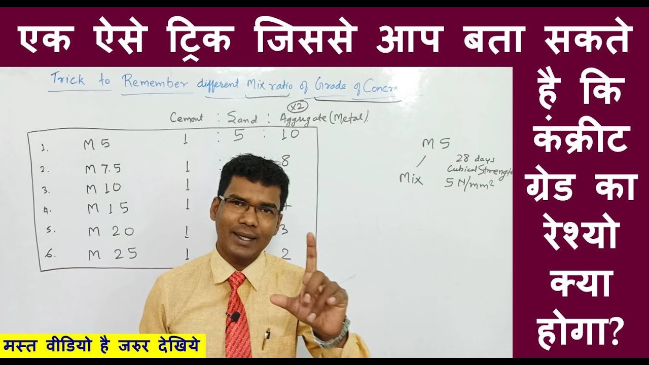 Trick to Remember different Mix Ratio of Grade of Concrete कंक्रीट ग्रेड रेश्यो को याद रखने का ट्रिक
