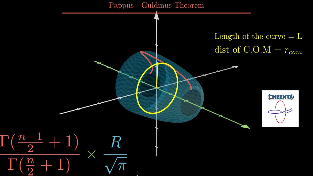 Pappus Guldinus Theorem | Finding the Center of Mass of semi circular ring and disc | JEE NEET JAM