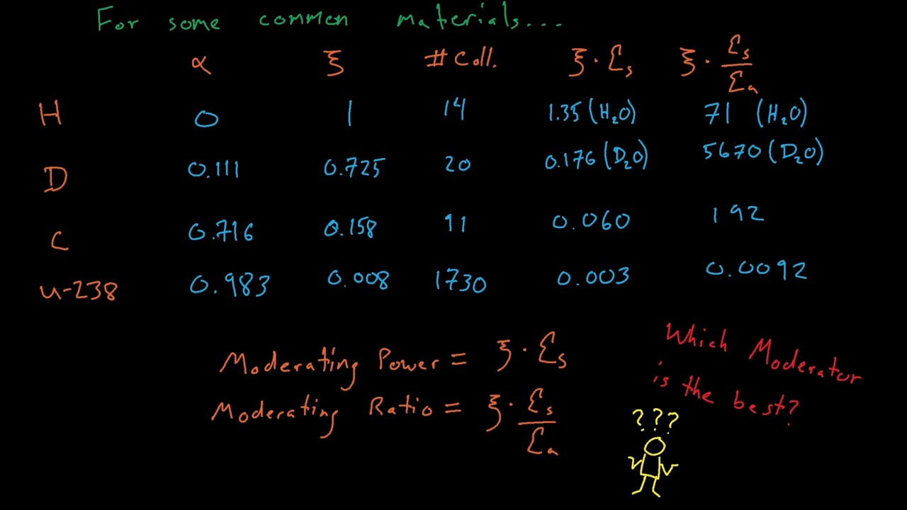 NE410/510 - Lecture 15: Lethargy and Introduction to Slowing-Down Theory