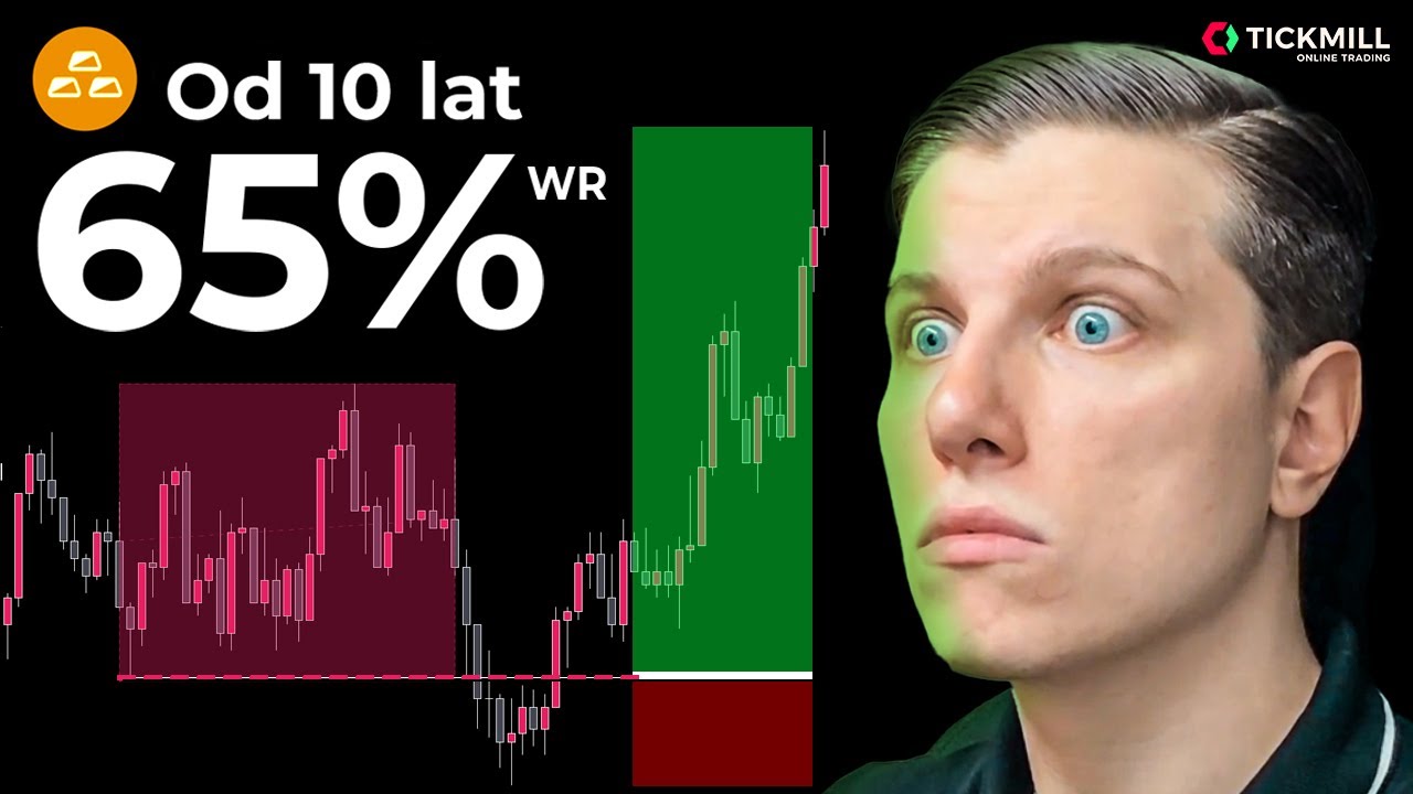 ZŁOTO - SKUTECZNA STRATEGIA DAY TRADINGOWA (BACKTEST)