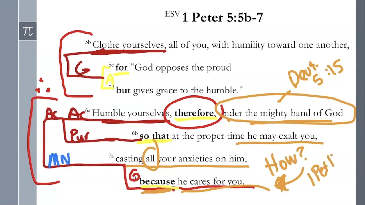 Bracketing 101 - Part 2