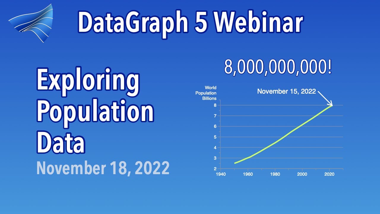 Exploring UN Population Data
