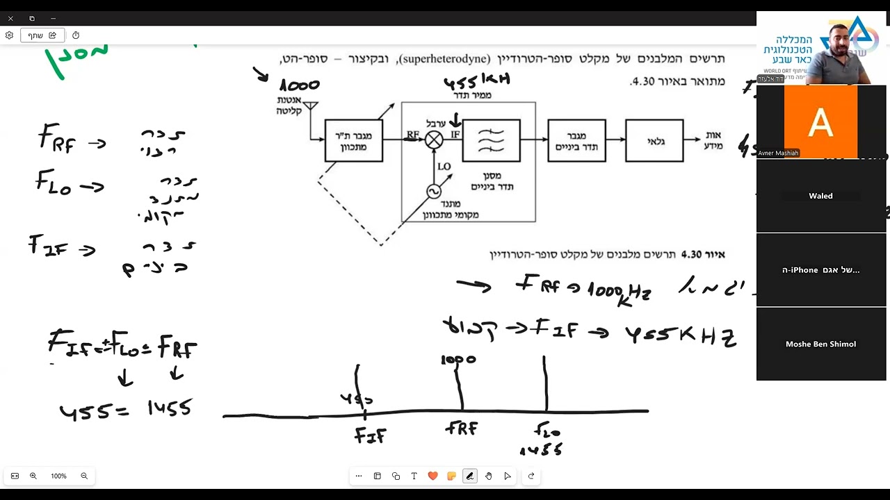 מקלט סופר הטרודיין - תדר בבואה(מרצה : דוד אלעזר