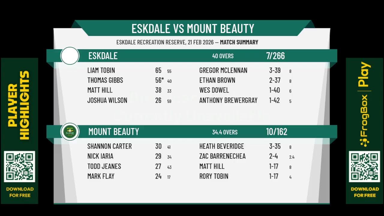 Eskdale v Mount Beauty