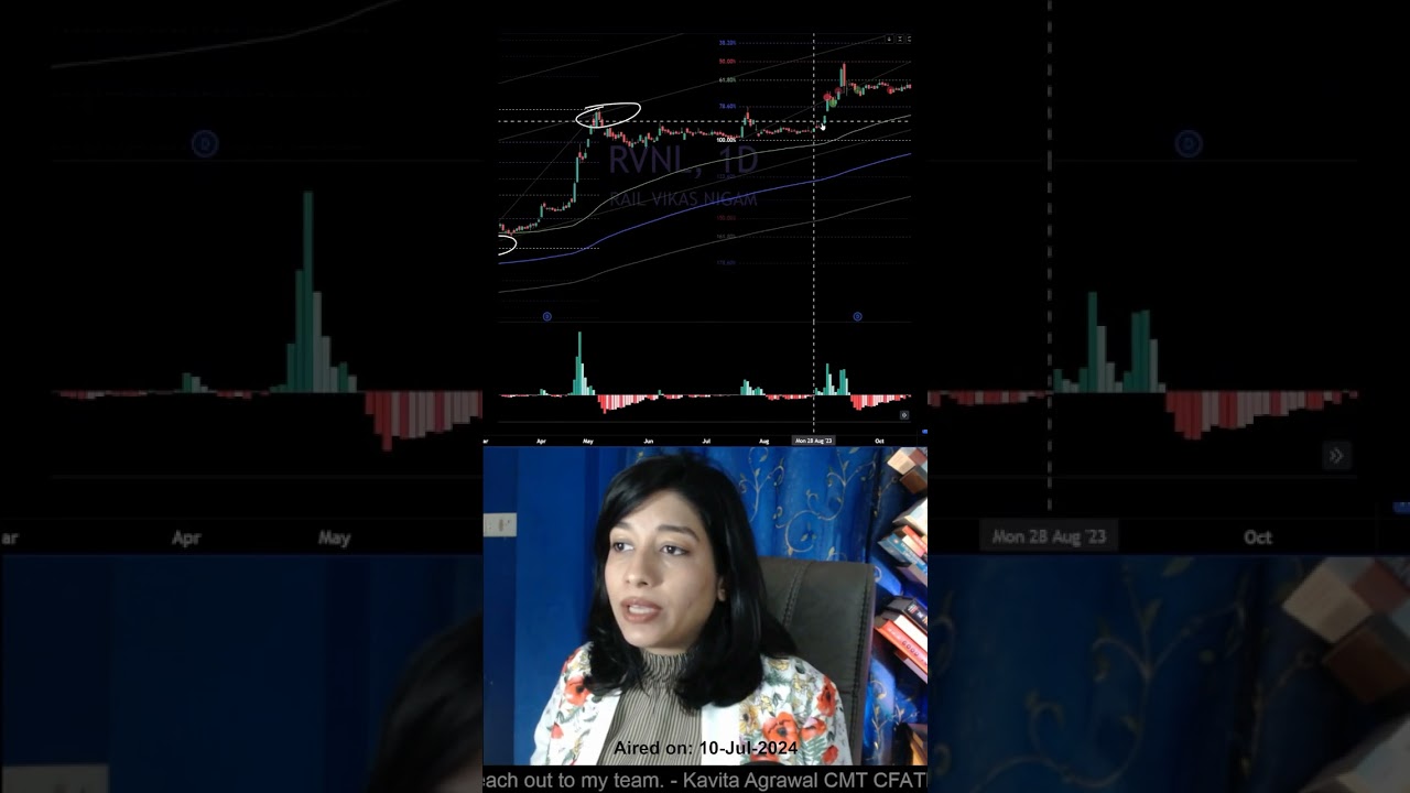 (Hindi) Understanding Volume Patterns to Avoid FOMO Purchases