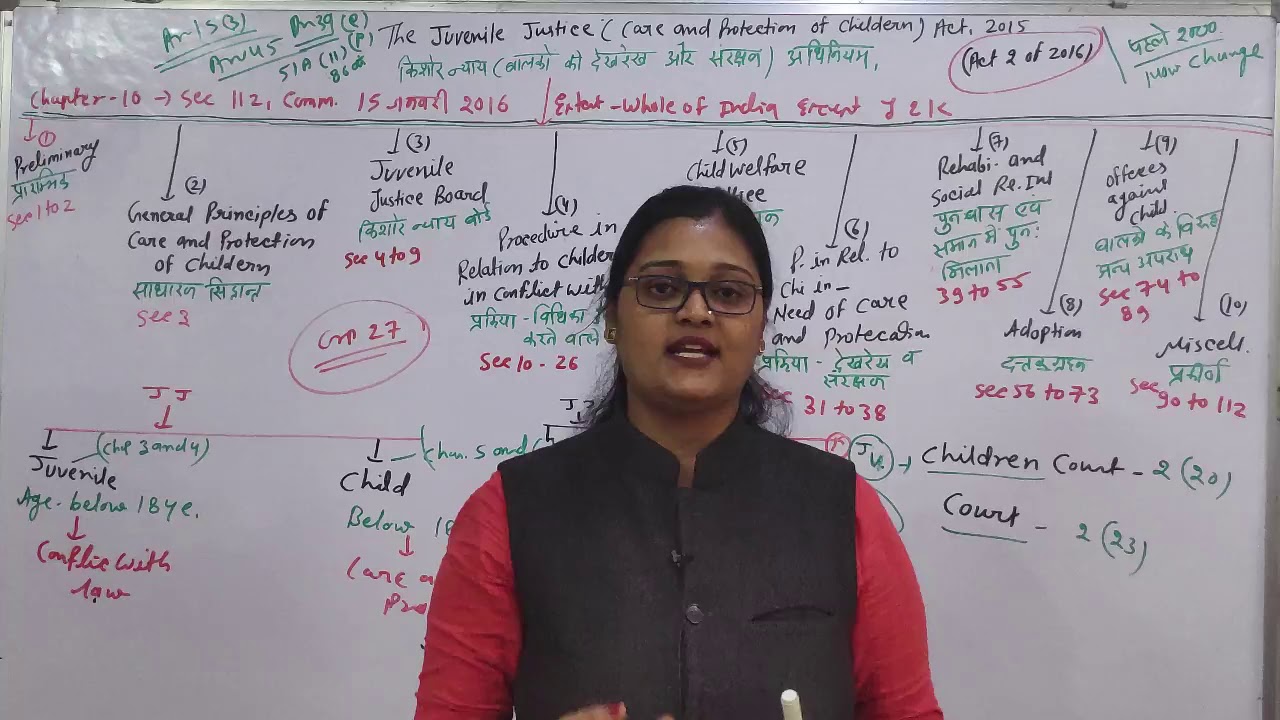 Juvenile Justice Act Introduction 1 by Urmila Rathi