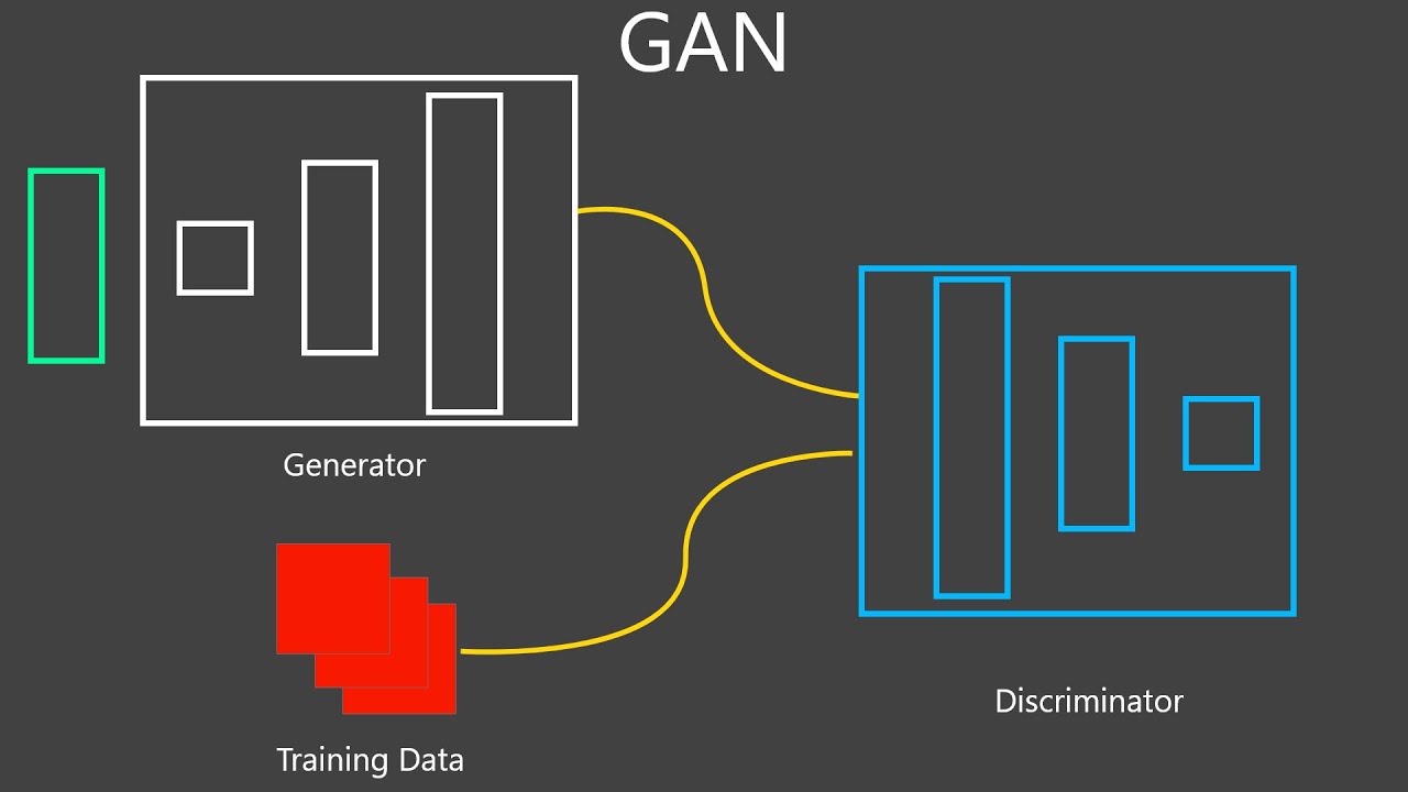 DCGAN || GAN || Generative Adversarial Networks || Developers Hutt
