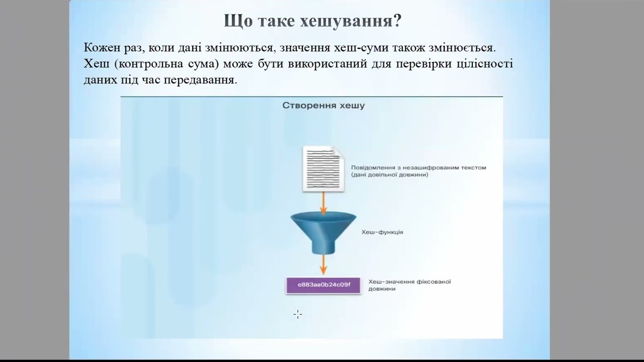 Що таке хешування