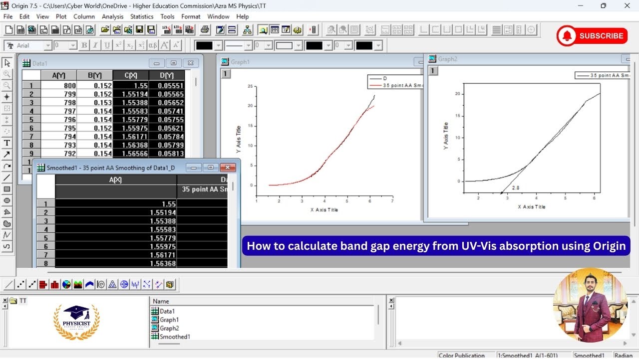 How to calculate band gap energy from UV-Vis absorption using Origin  || Physicist Hammad Shaukat
