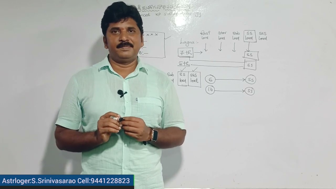 Advanced KP Astrlogy in Telugu, జన్మకాల సంస్కారం (BTR)