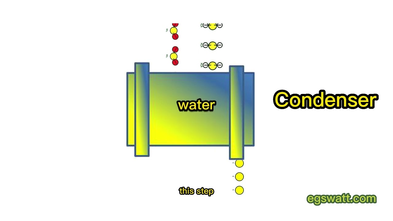 Sulphur Production: Process Simplified for Everyone