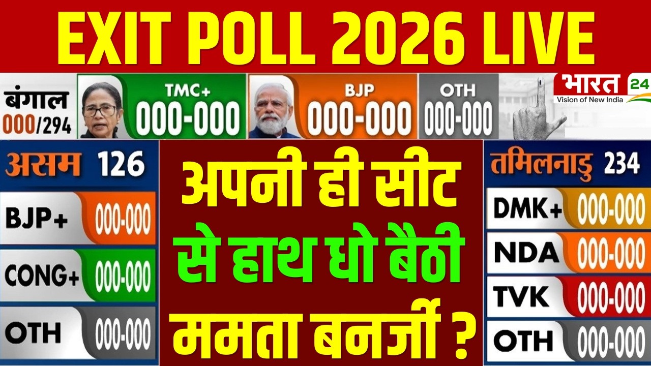 West Bengal Election 2026 Exit Poll Live : अपनी ही सीट से हाथ धो बैठी ममता बनर्जी ? | Breaking News