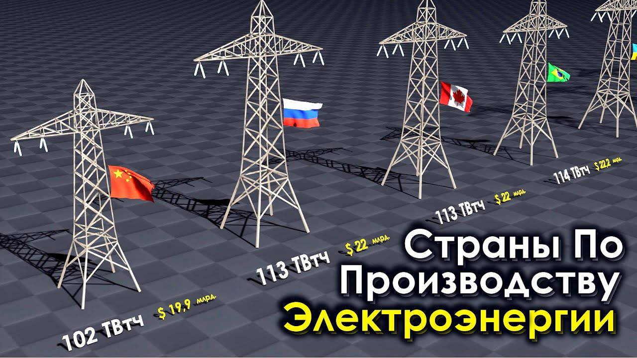 Страны по Производству Электроэнергии