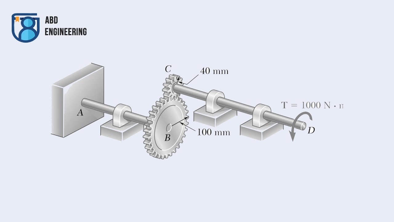 Torsion in Gears | كيف أحسب عزم الفتل في محورين بينهما مسننات؟