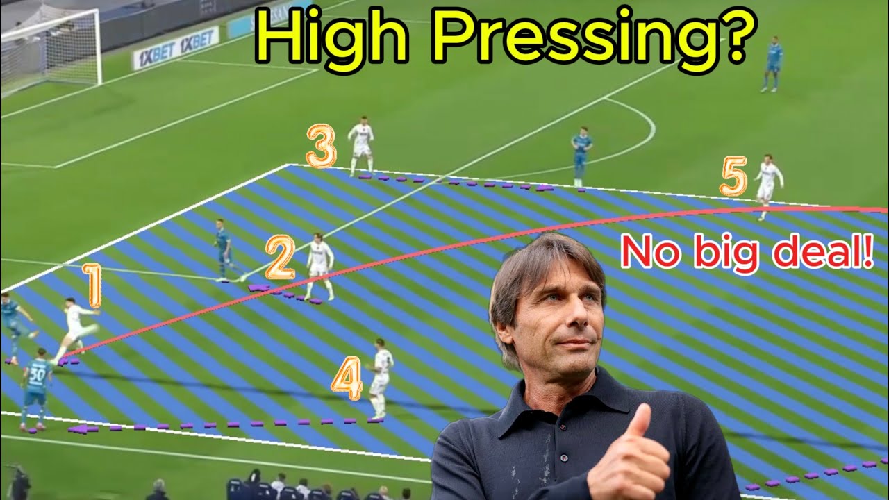 Conte's Napoli Show You How to Beat Man-Marking and High Pressing