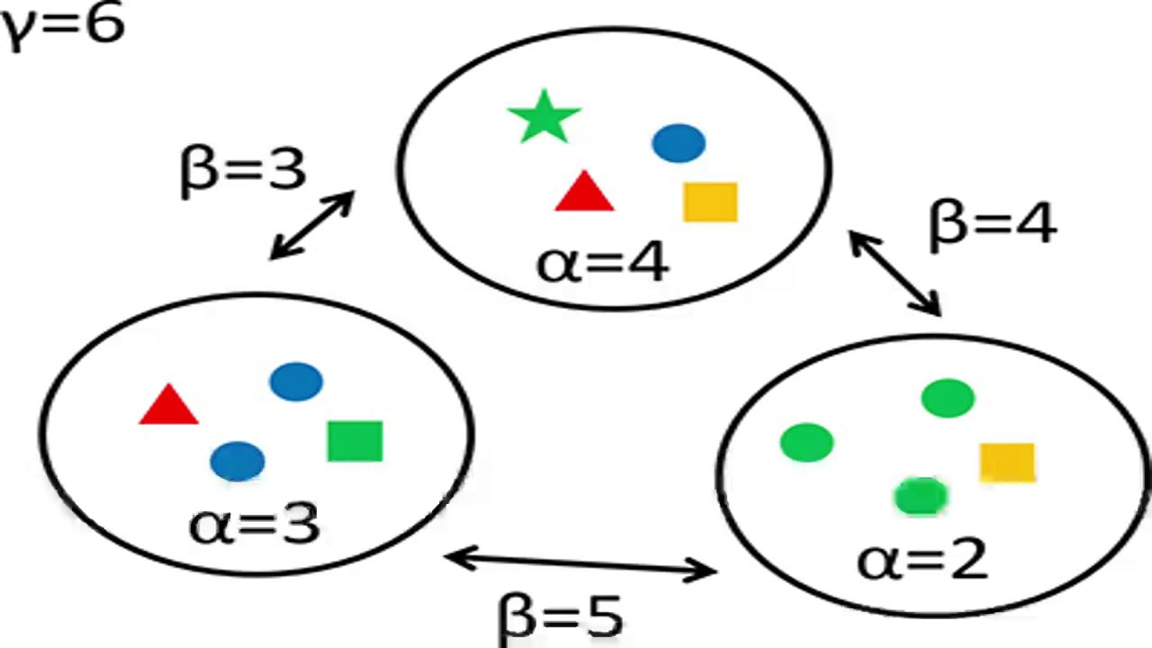 Alpha beta gamma diversity example