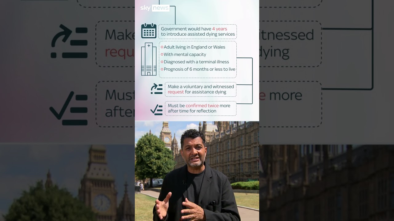 Assisted Dying bill: What does the process look like?