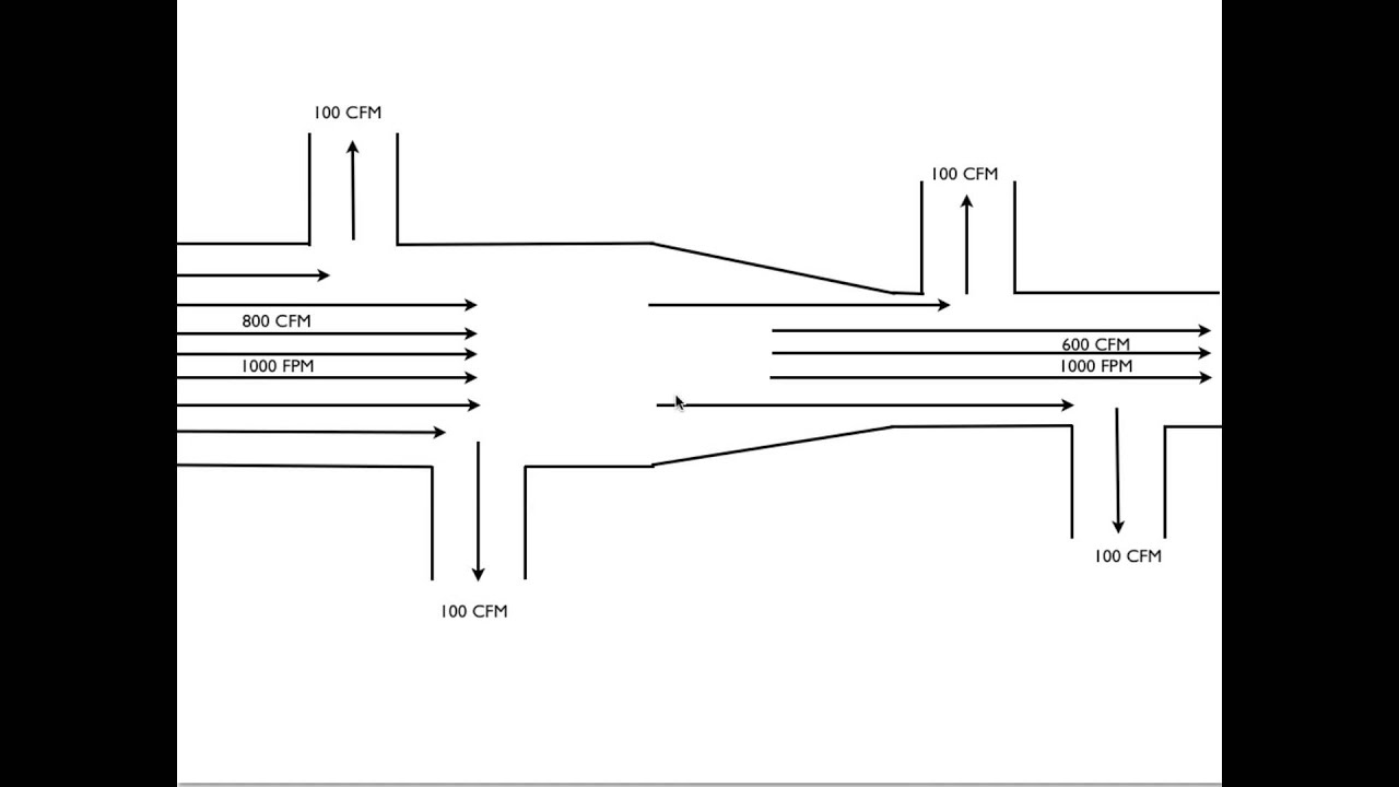 Why do we put reducers in the ductwork trunkline.
