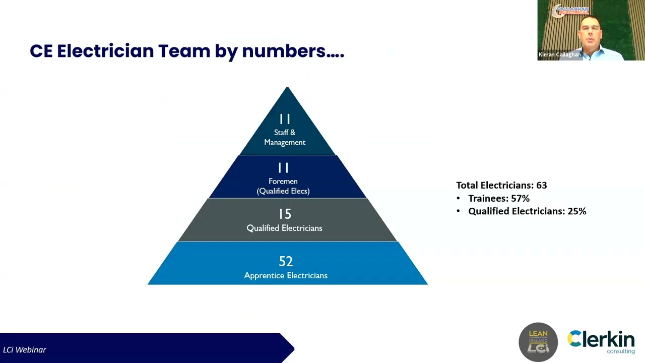 OpEx Training & Development Project: 'The Callaghan Way'