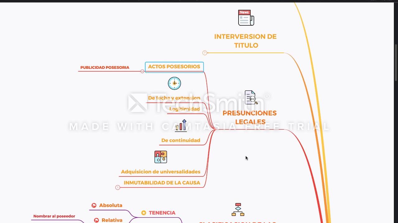 RELACIONES DE PODER PARTE 5 PRESUNCIONES LEGALES