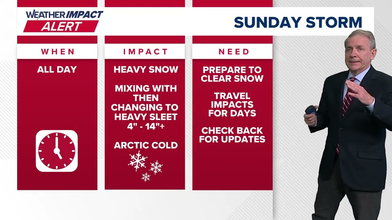 Live: Topper Shutt's Winter Storm Forecast