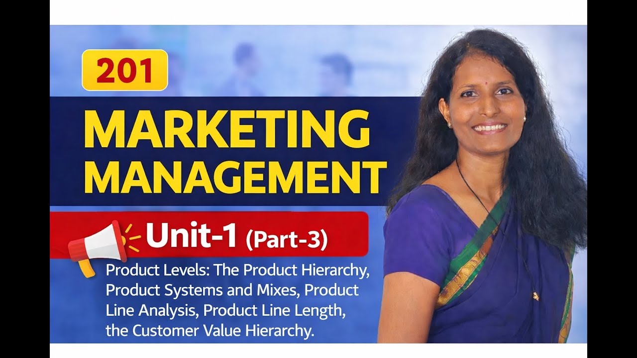 Marketing Management (201) Unit-1 (Part 3)
