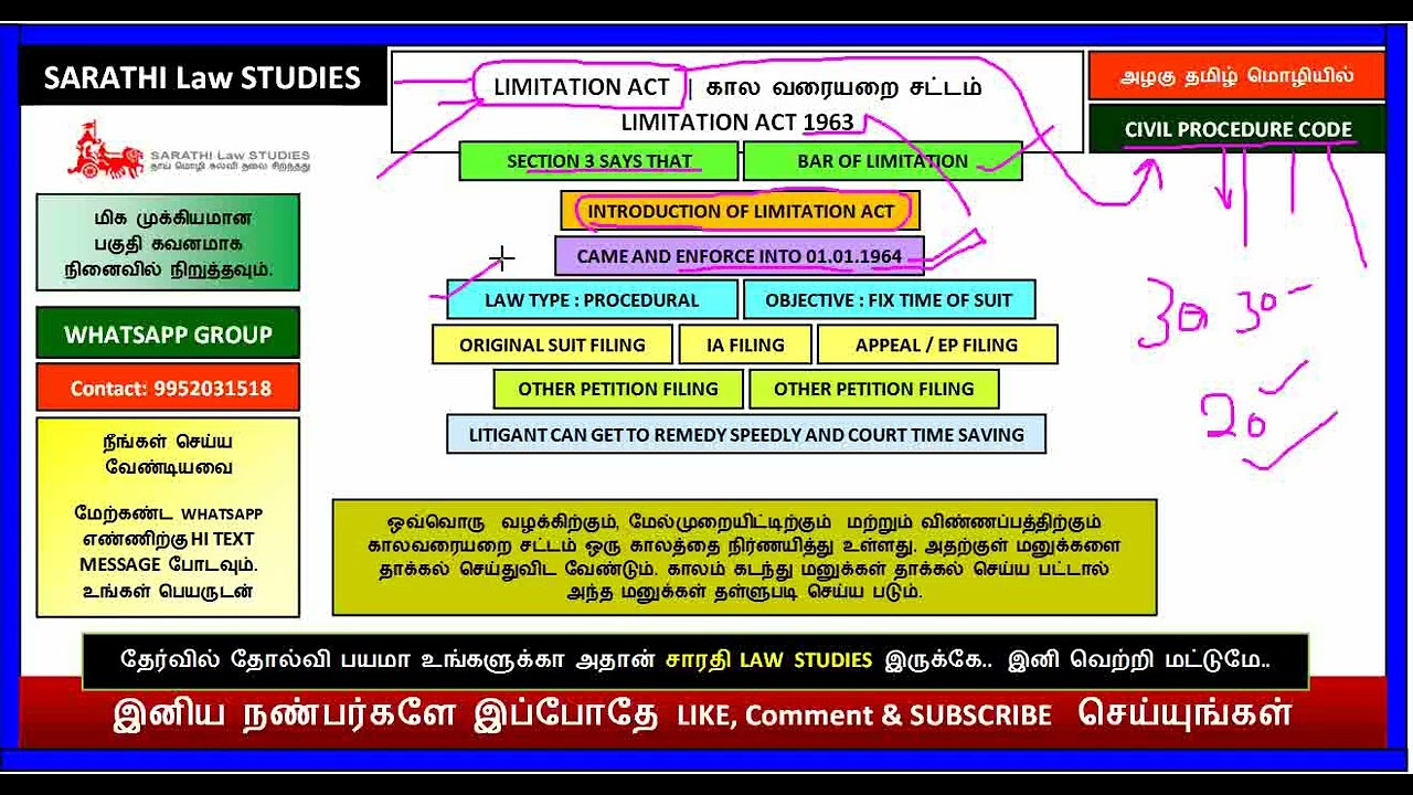 LIMITATION ACT INTRODUCTION | SECTION 3 | கால வரையறை சட்டம் 1963