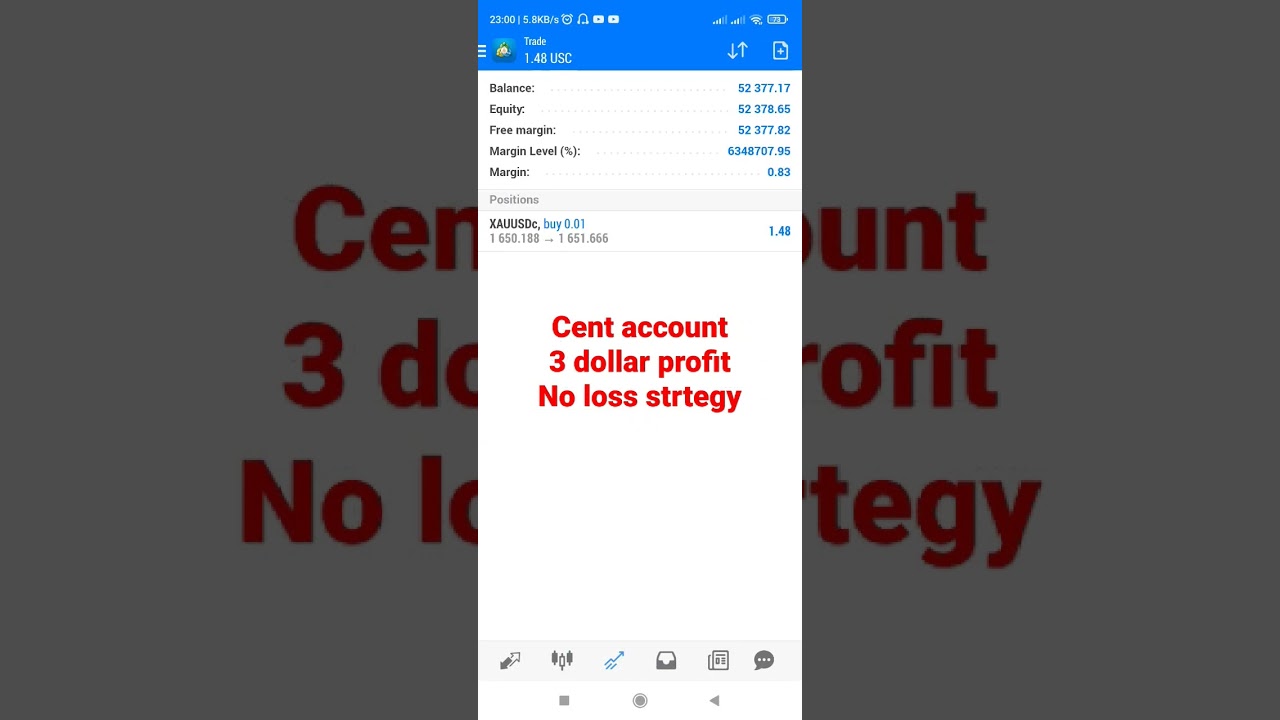 No loss strategy cent account daily 2 to 3 usd profit,20% to 30% per month