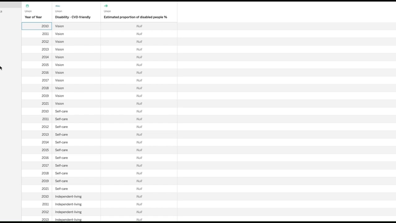 View Data with screen reader in Tableau