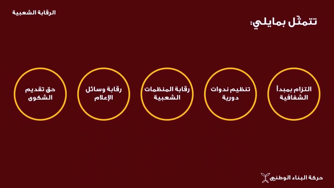 الرقابة الداخلية للمجالس المحلية