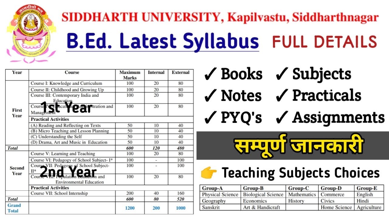 Siddharth University B.Ed. Syllabus for 1st & 2nd Year || Latest B.Ed. Syllabus || Download PDF B.Ed