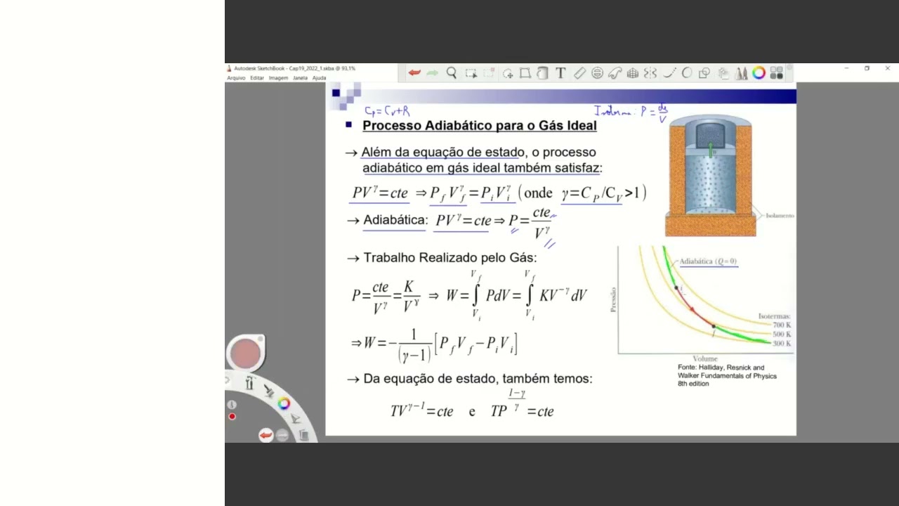Física Básica 2: Gás ideal e Teoria Cinética dos Gases - Parte 3