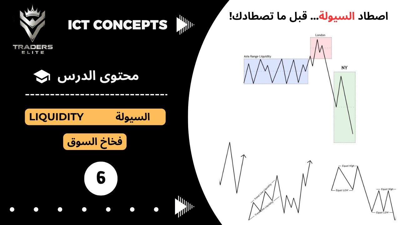 فيديو شامل لكل انواع السيولة وفخاخ صناع السوق !