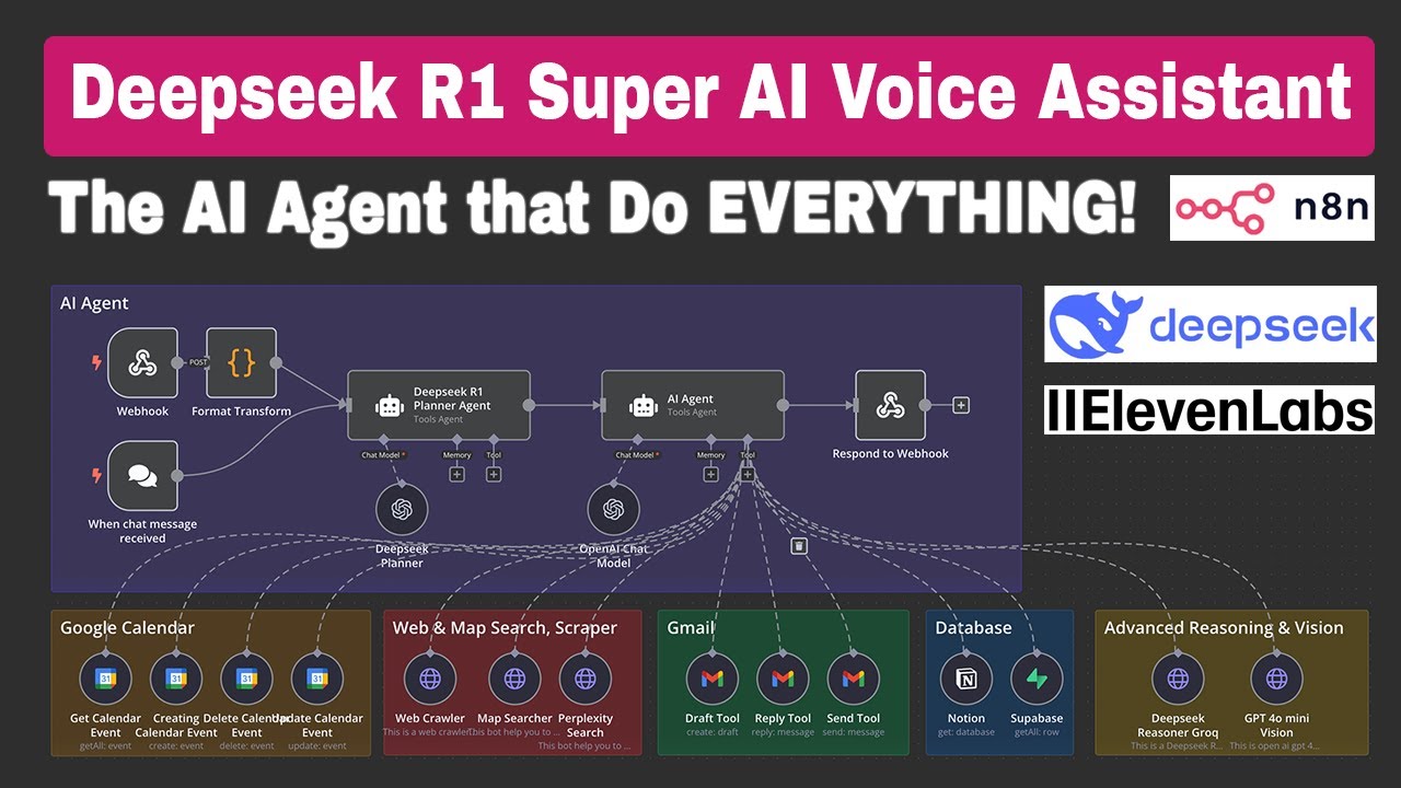 A DeepSeek R1 + ElevenLabs AI Voice Agent That Does EVERYTHING for You! (No-Code)