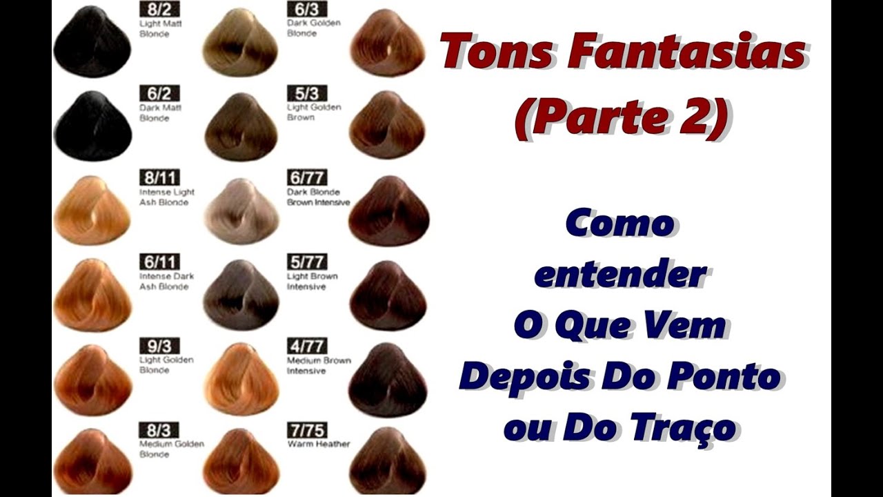 Como Entender A  Numeração Das Tinturas-Tons Fantasias Parte 2
