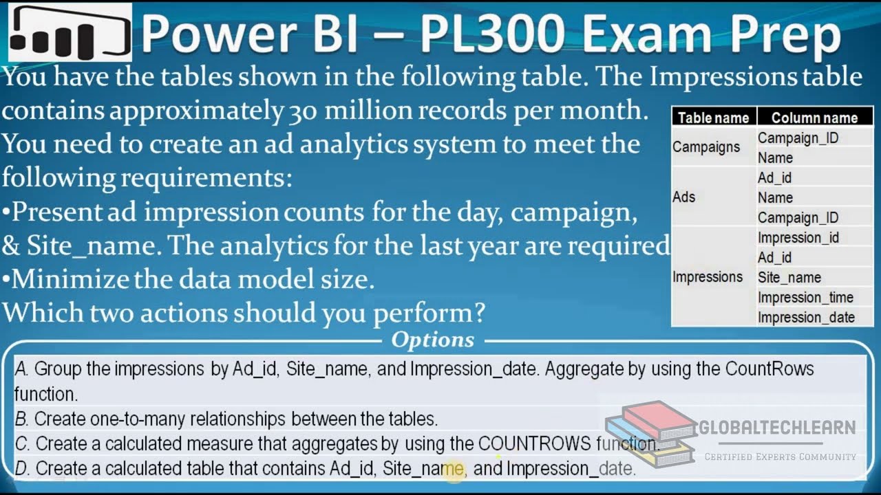 PL 300 : Q70 - Microsoft Power BI Optimize High-Volume Ad Analytics Data Model